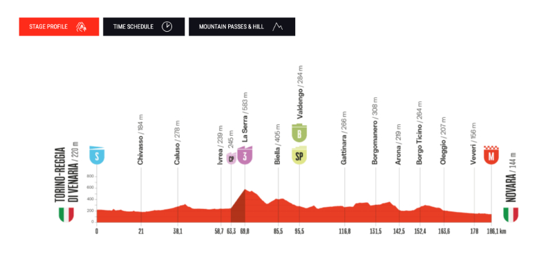 Vuelta Stage 1
